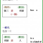 【教學】UML 一般化? 實例化?
