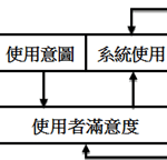 【理論】DeLone and McLean 資訊系統成功模式(Information Systems Success Model) 整理介紹