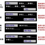 【論文撰寫】第一章 緒論(Introduction)