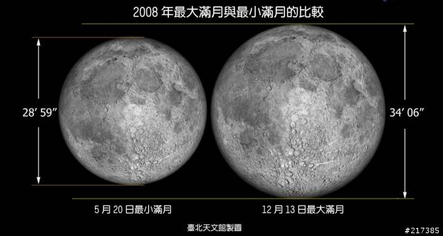 2008年 15年來最大的月亮