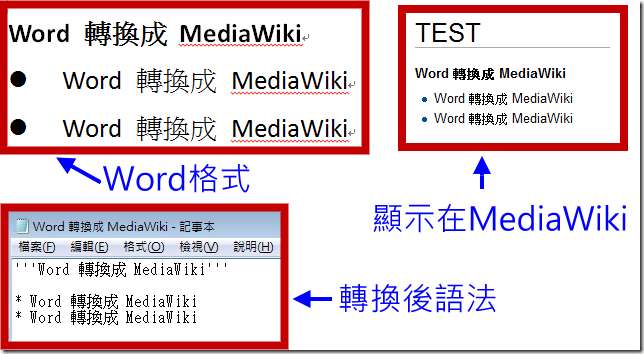 Word 內容轉 MediaWiki 語法-4